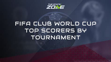 world cup top scorer odds